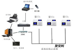 食堂售飯機(jī)系統(tǒng) 技術(shù)解析與優(yōu)質(zhì)生產(chǎn)廠家的選擇指南